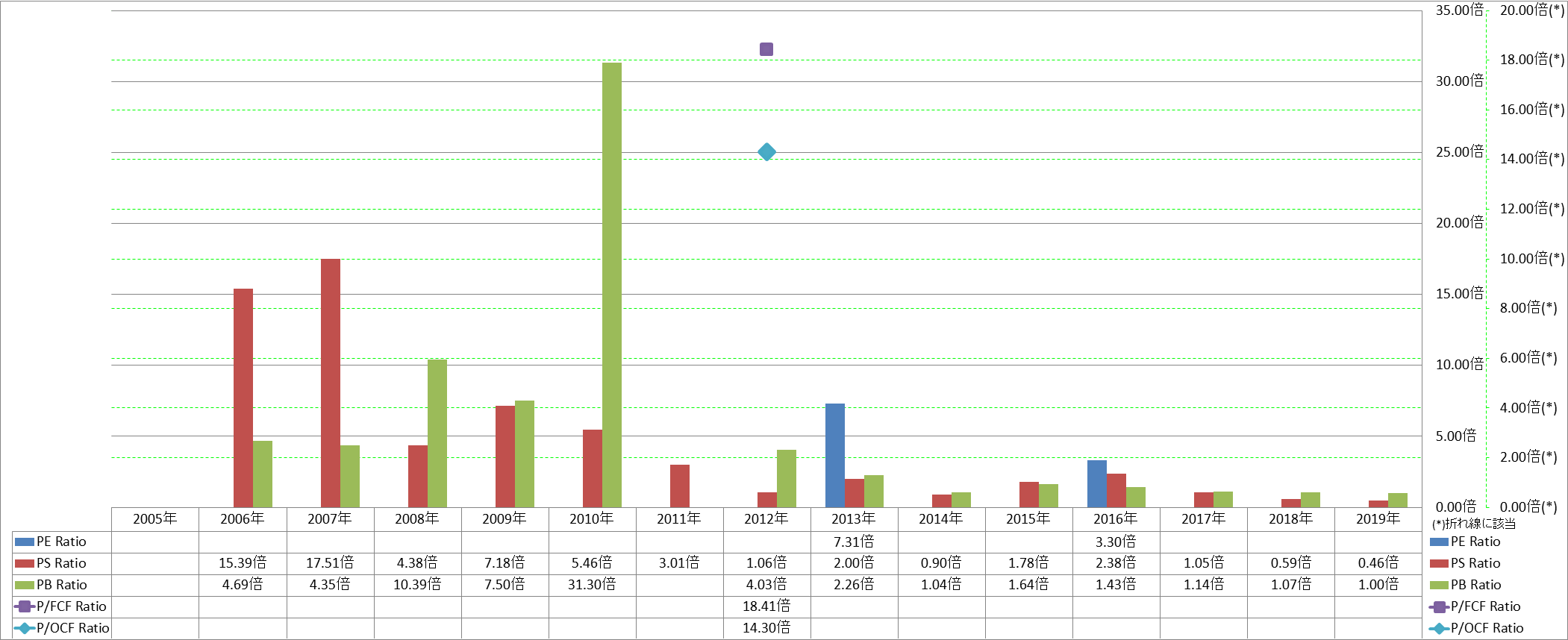 per-share-data-3