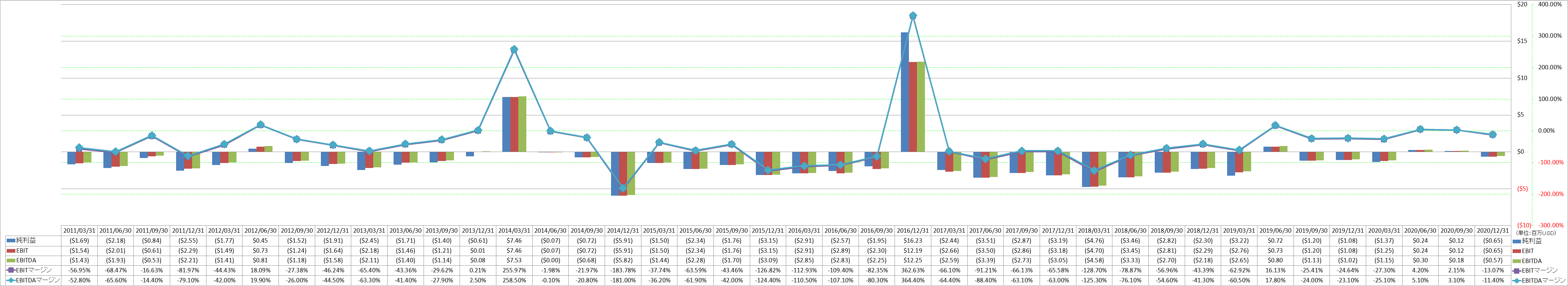 ebitda