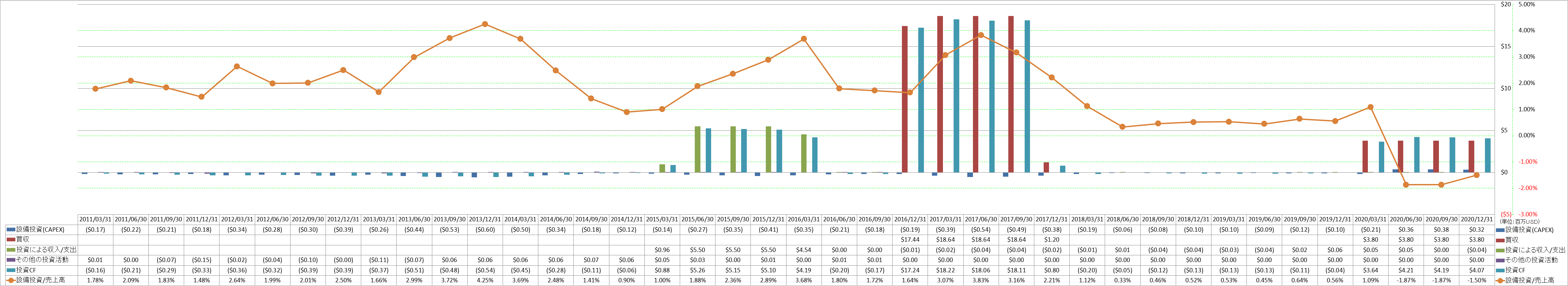 investing-cash-flow