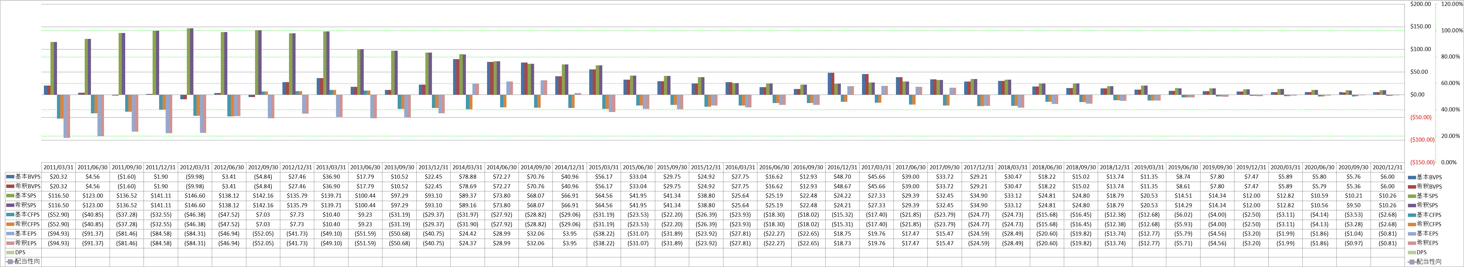 per-share-data-1