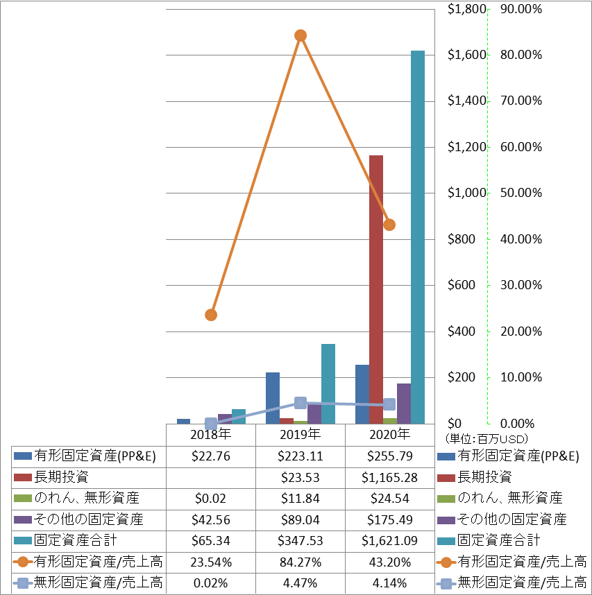 long-term-assets