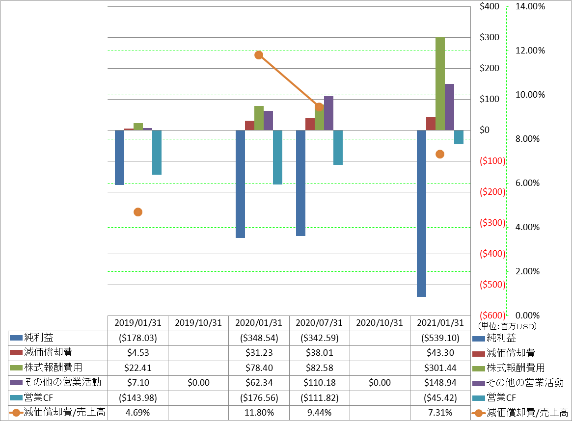 operating-cash-flow