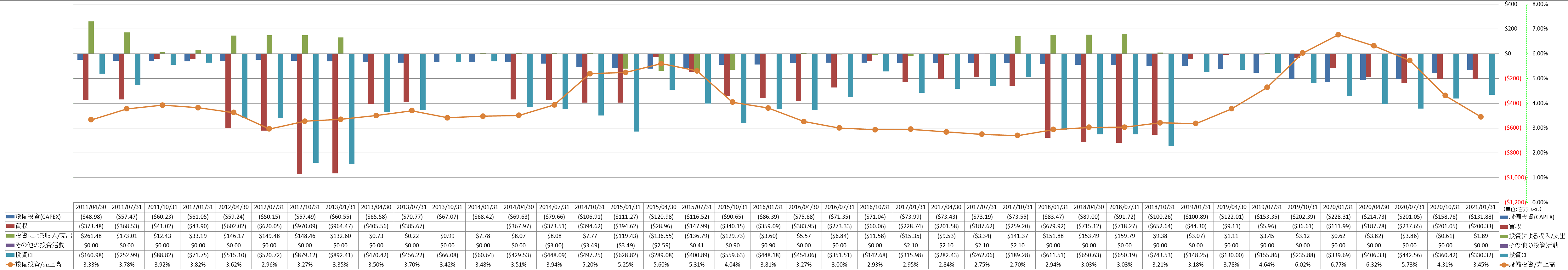 investing-cash-flow