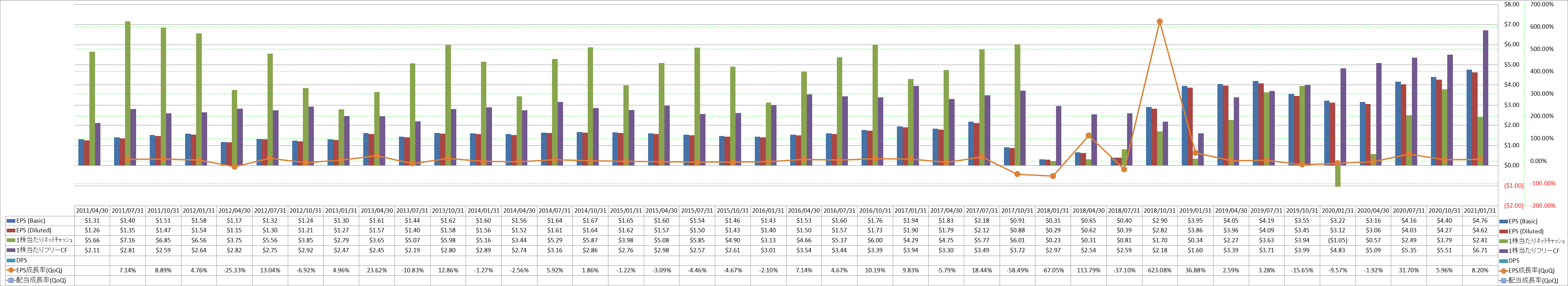 per-share-data-2