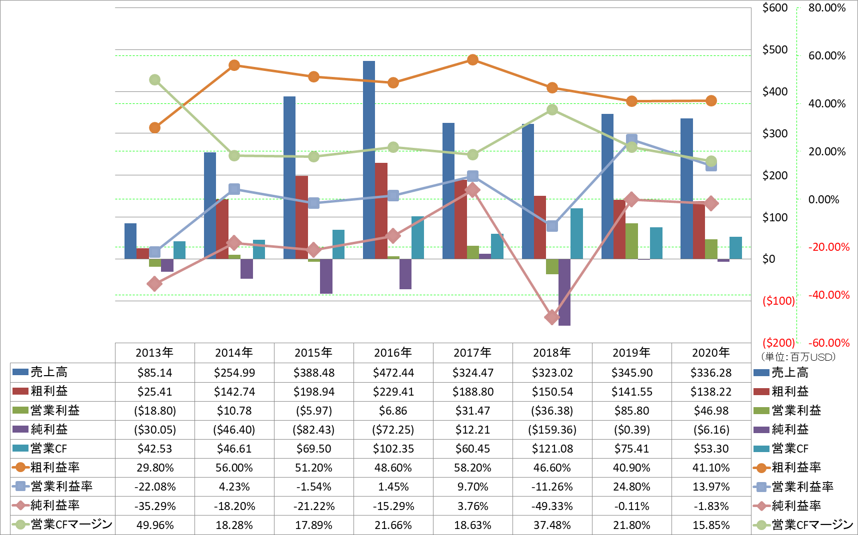 Profitability-1