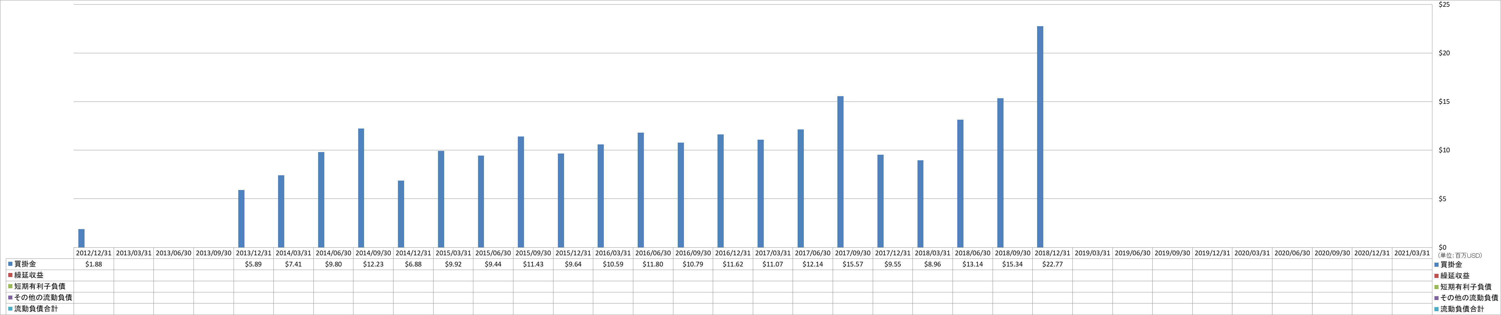 current-liabilities