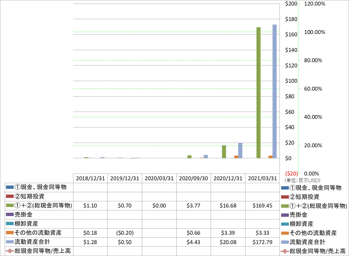 current-assets