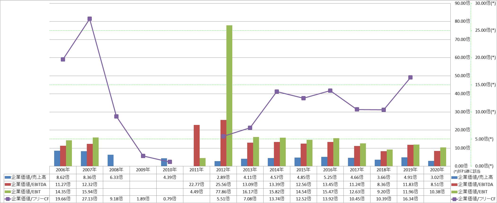 per-share-data-4