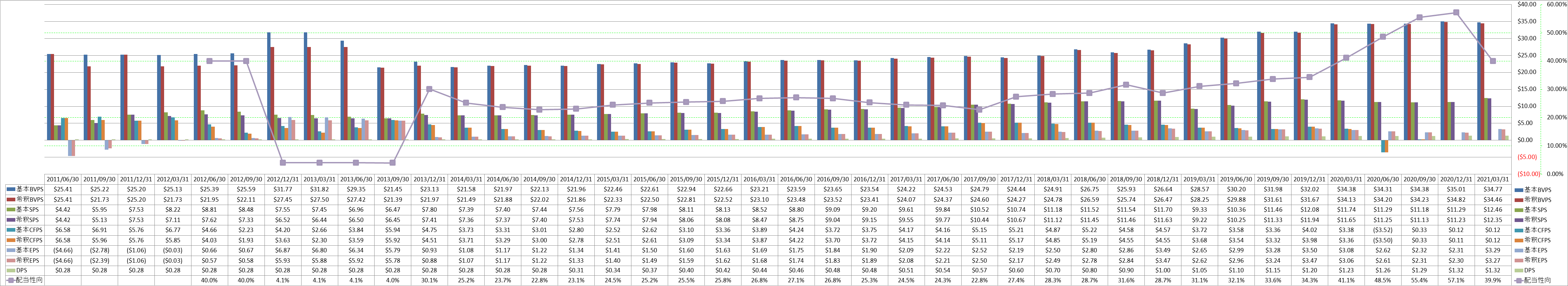 per-share-data-1