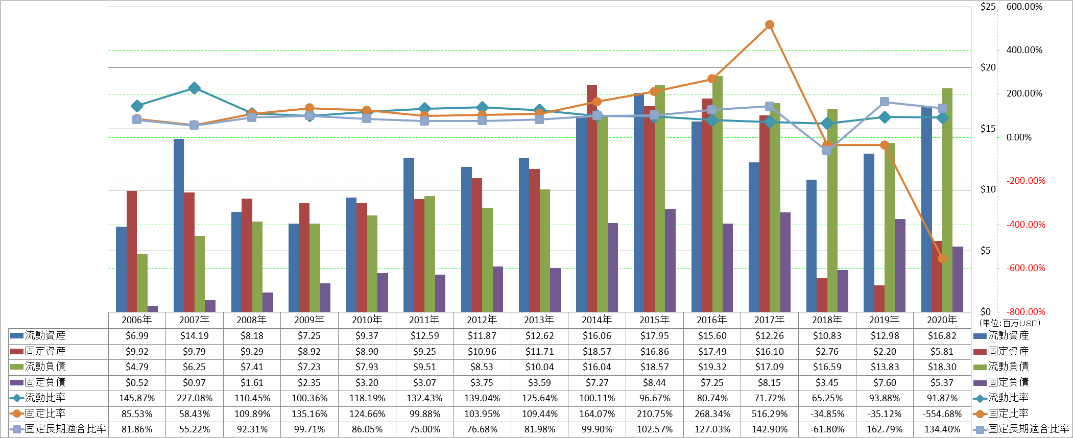 financial-soundness-2