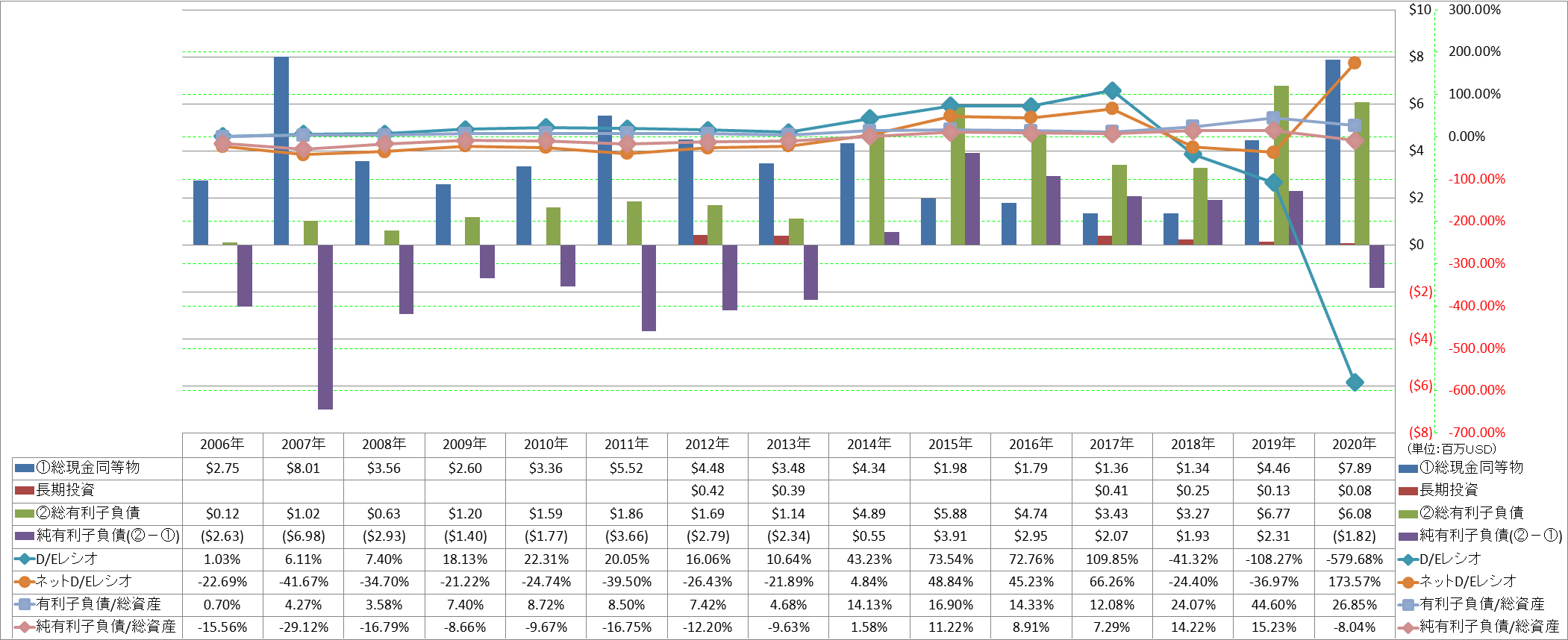 financial-soundness-3