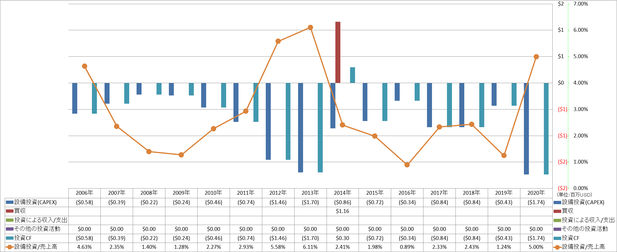 investing-cash-flow