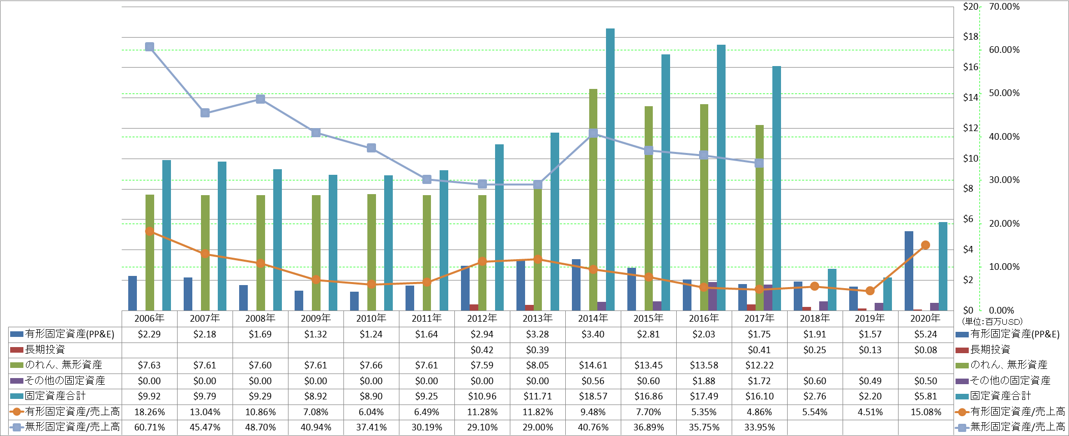 long-term-assets