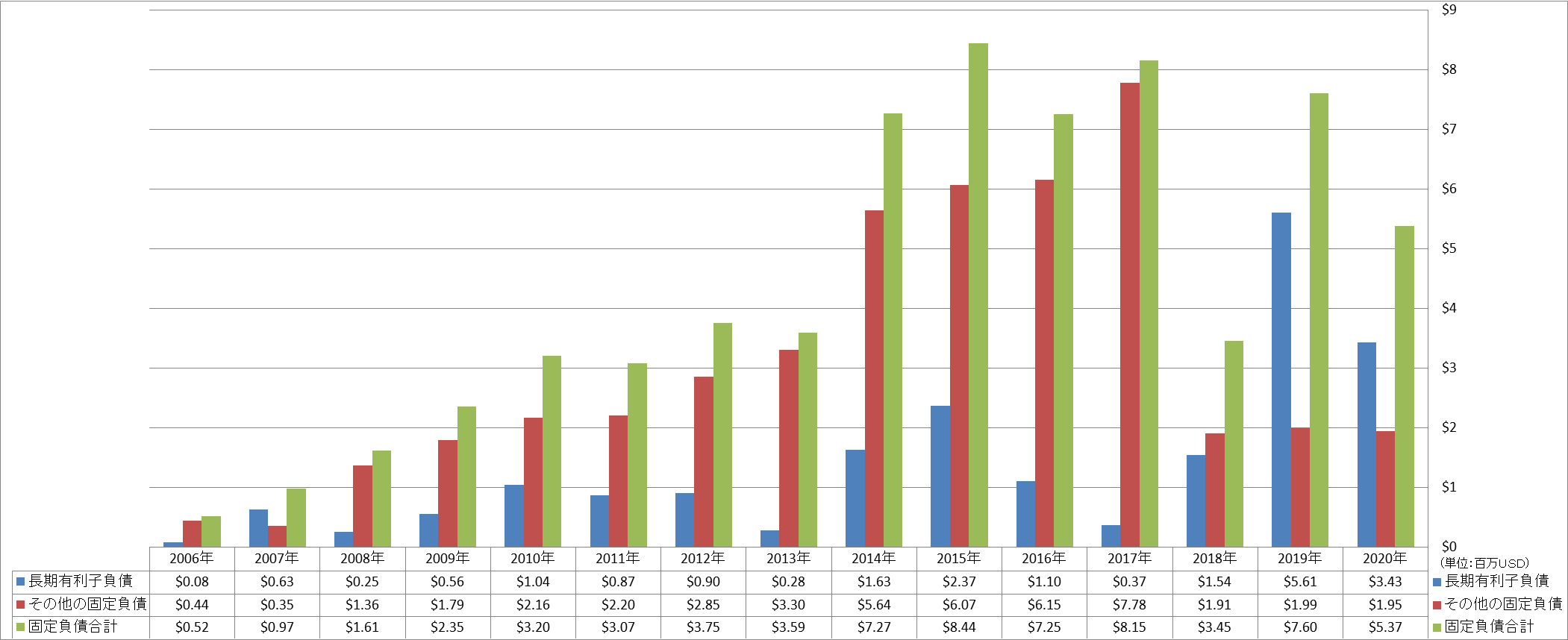 long-term-liabilities