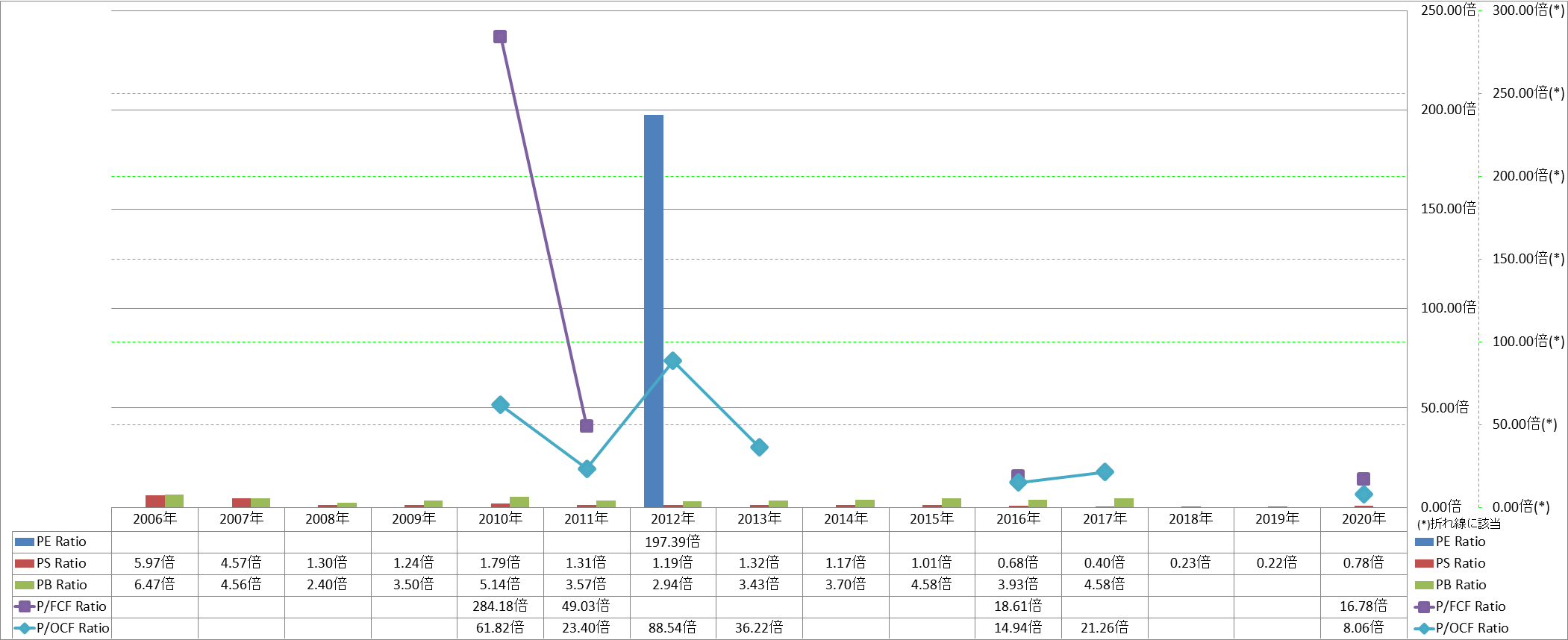 per-share-data-3