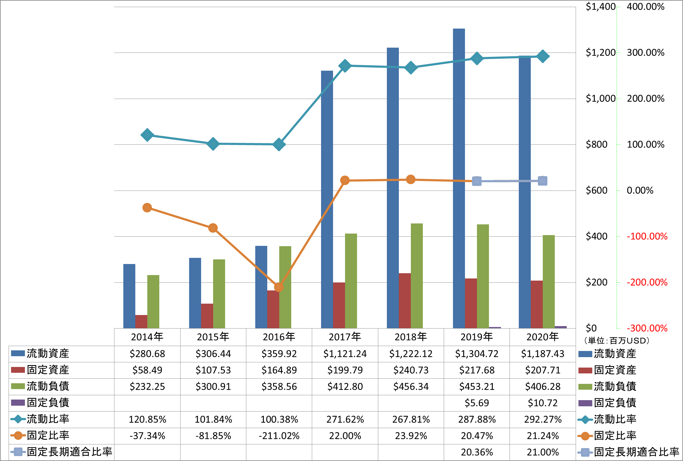 financial-soundness-2