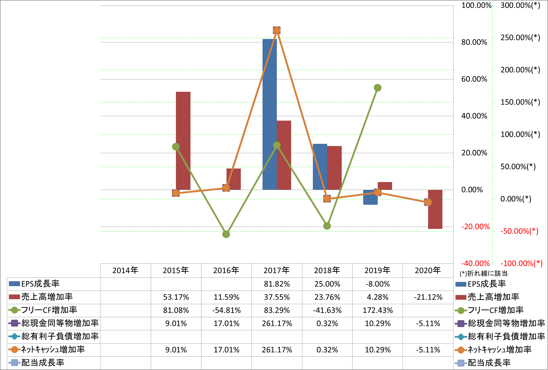 growth-rate