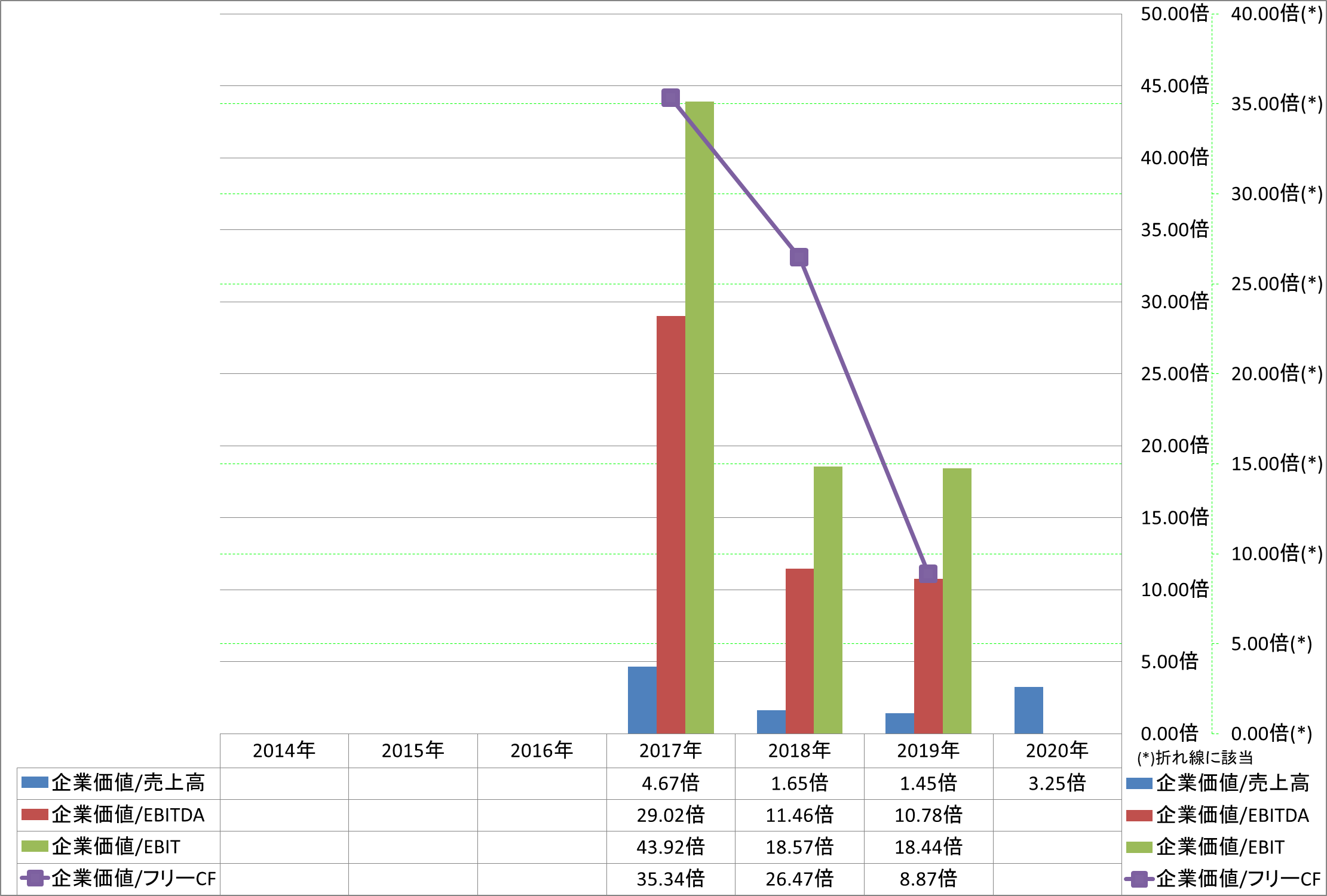 per-share-data-4