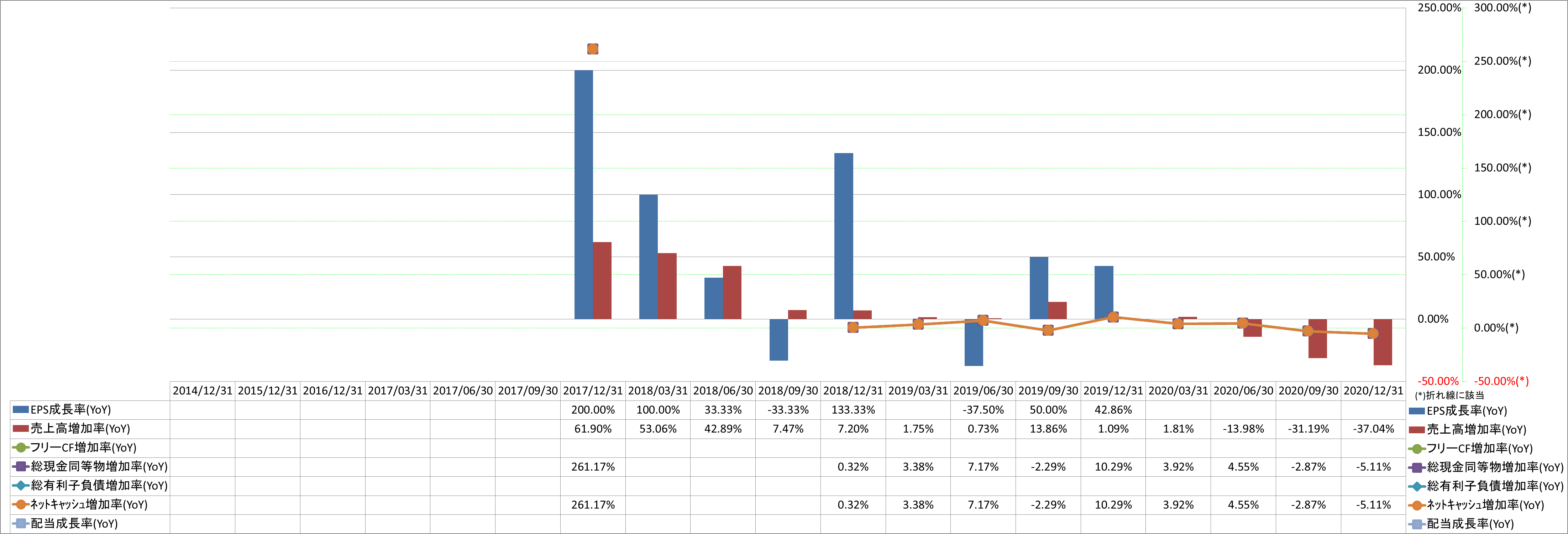 growth-rate