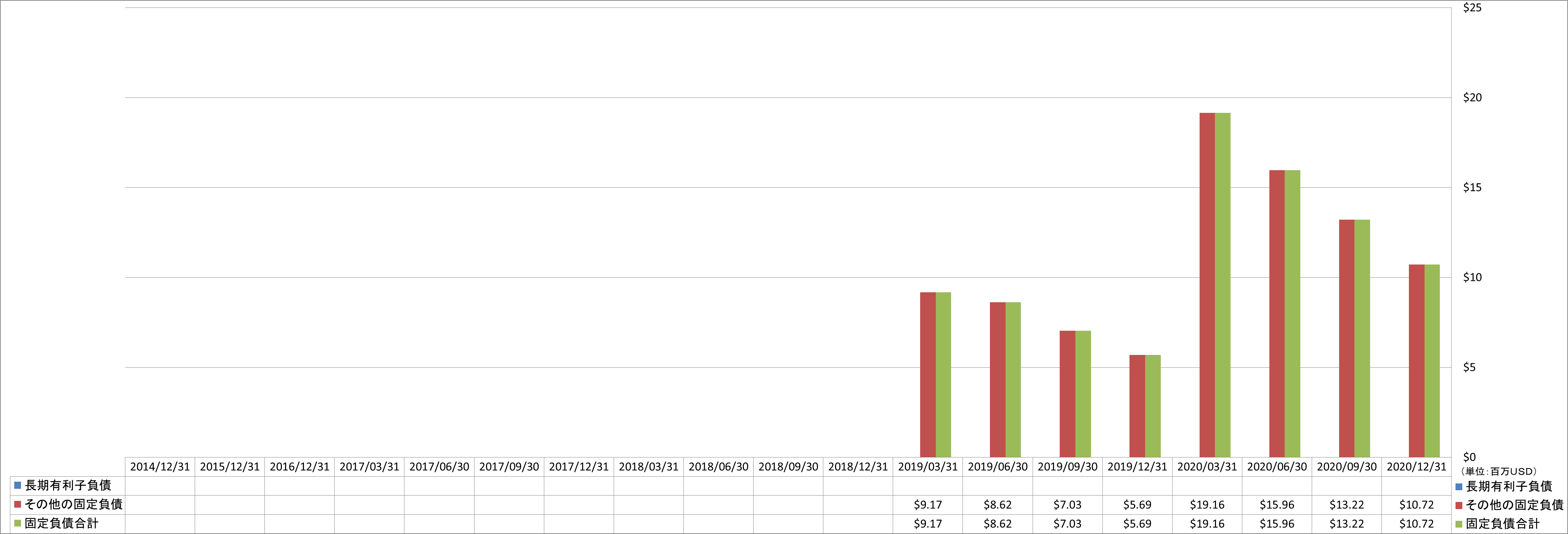 long-term-liabilities