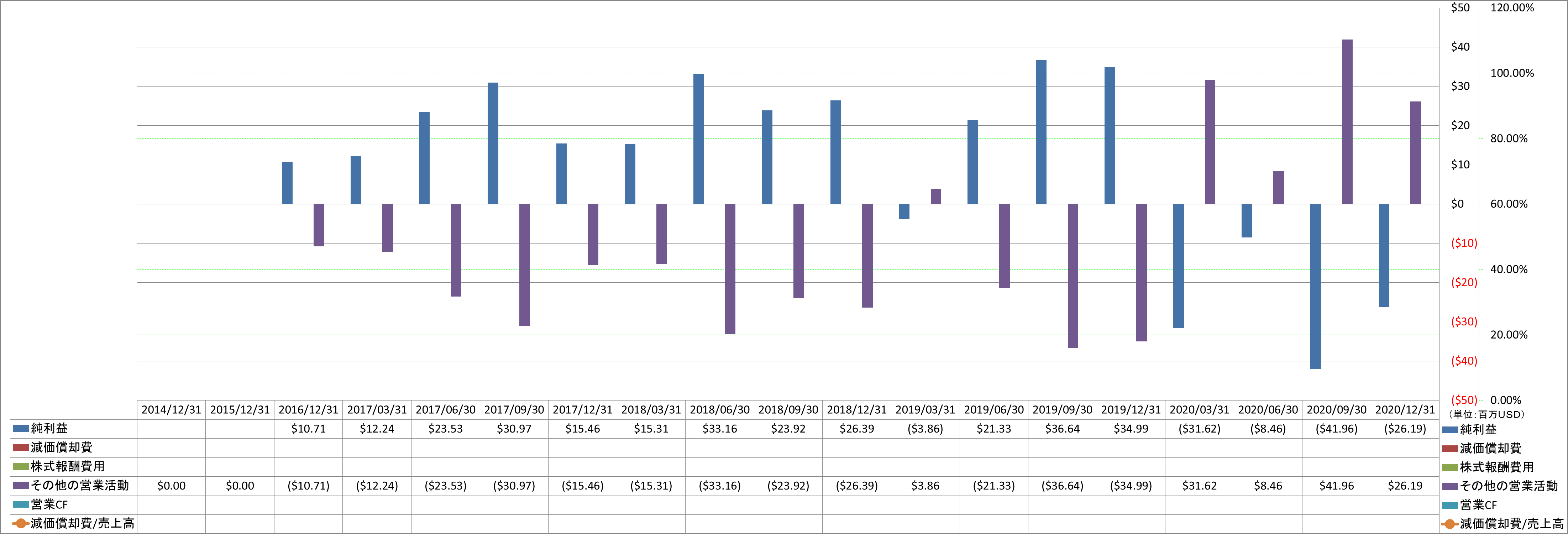 operating-cash-flow