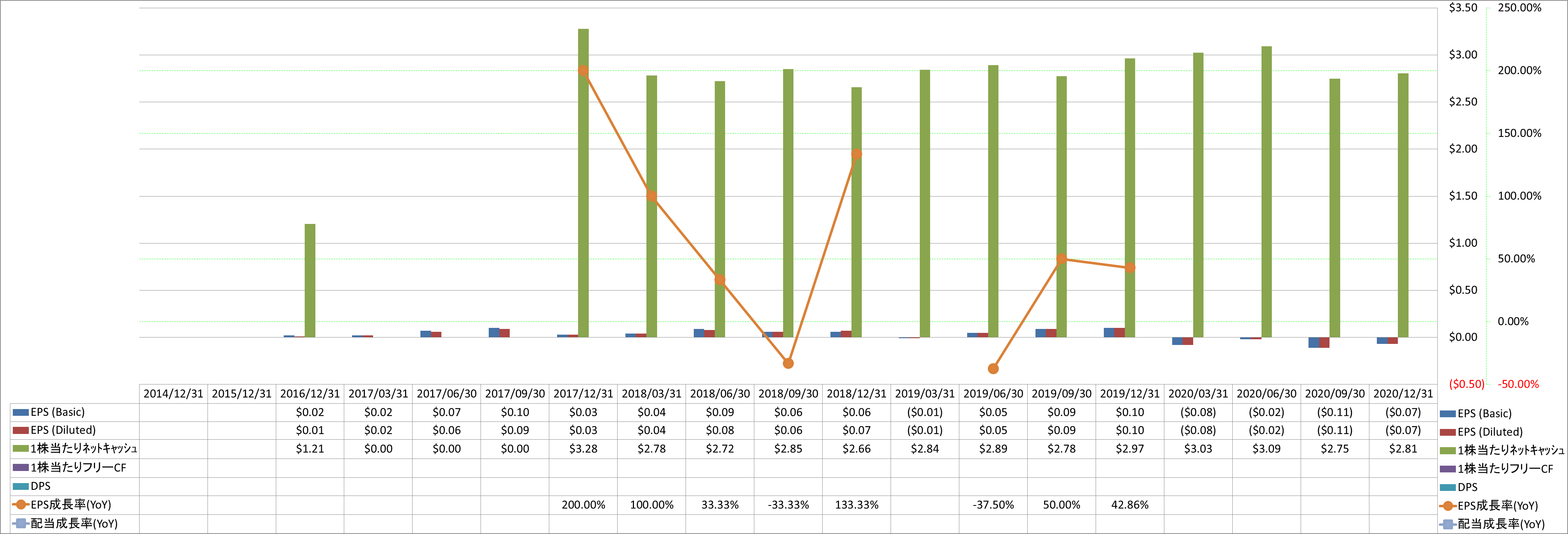 per-share-data-2