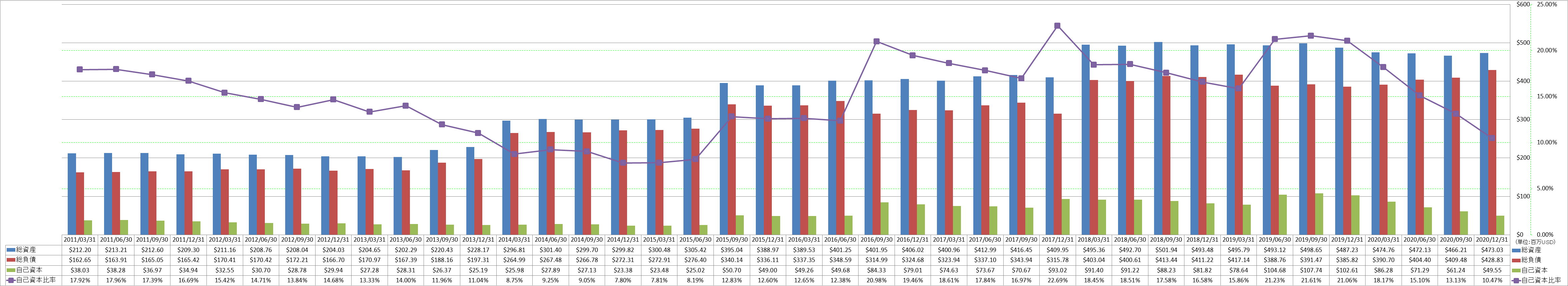 financial-soundness-1