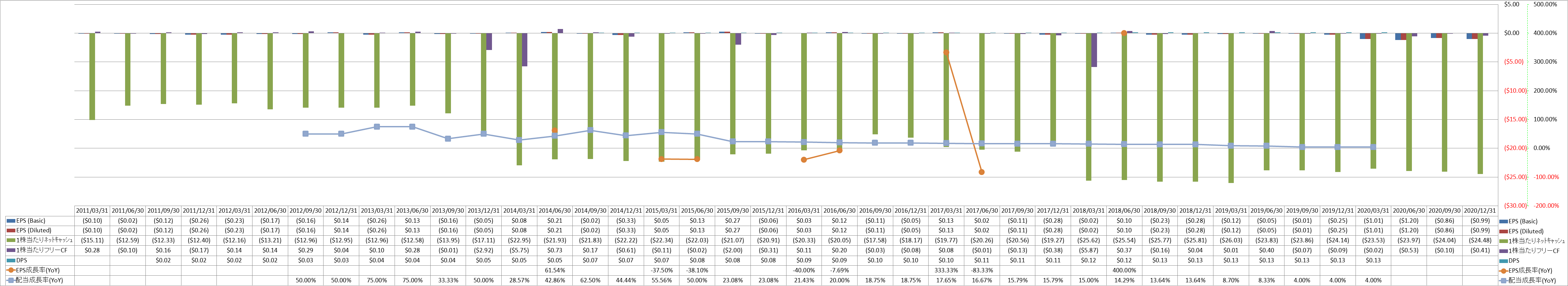 per-share-data-2