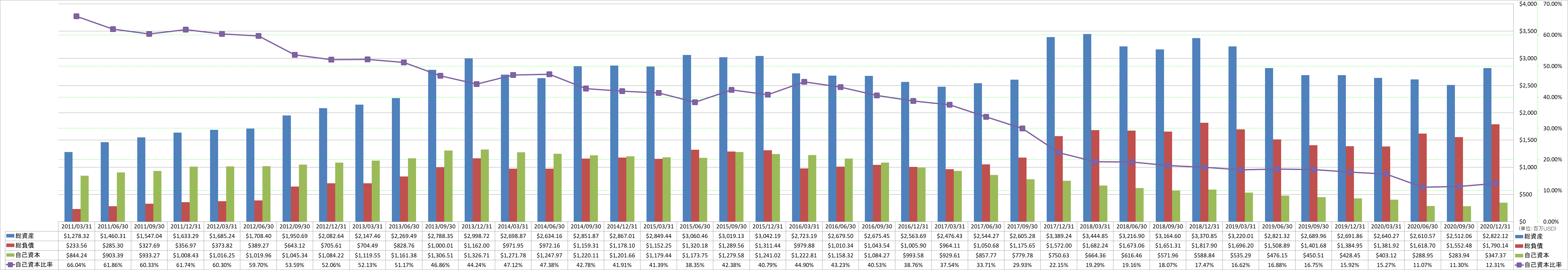 financial-soundness-1