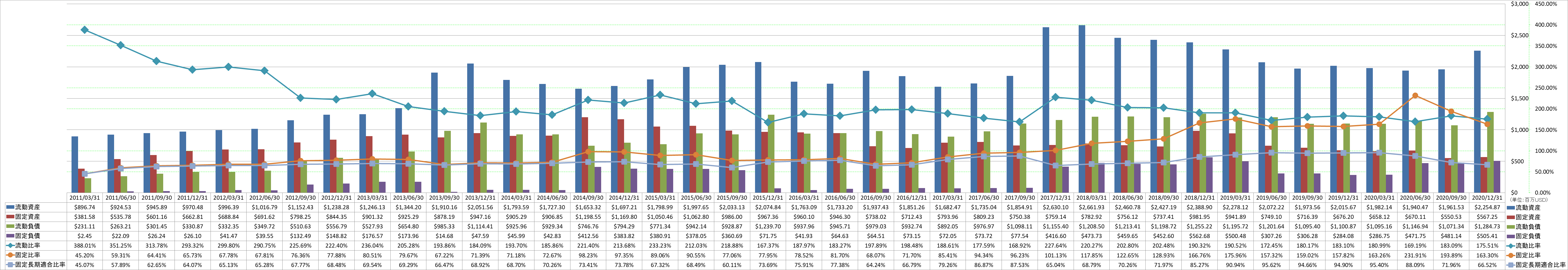 financial-soundness-2