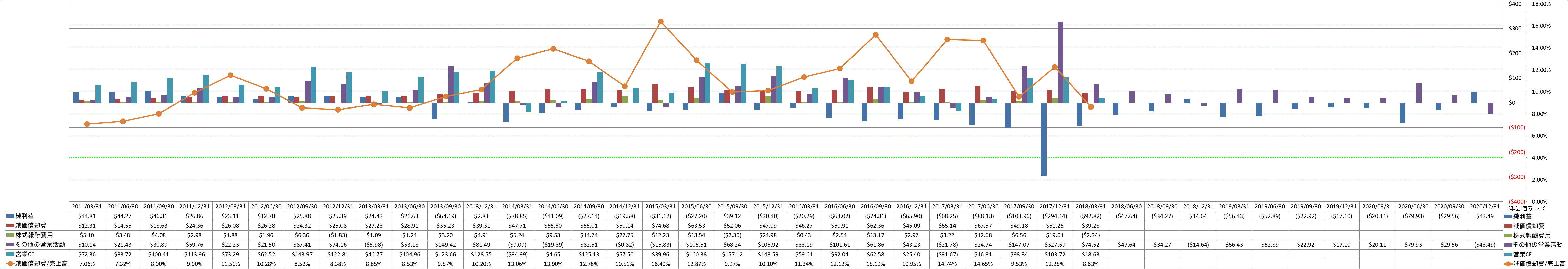 operating-cash-flow