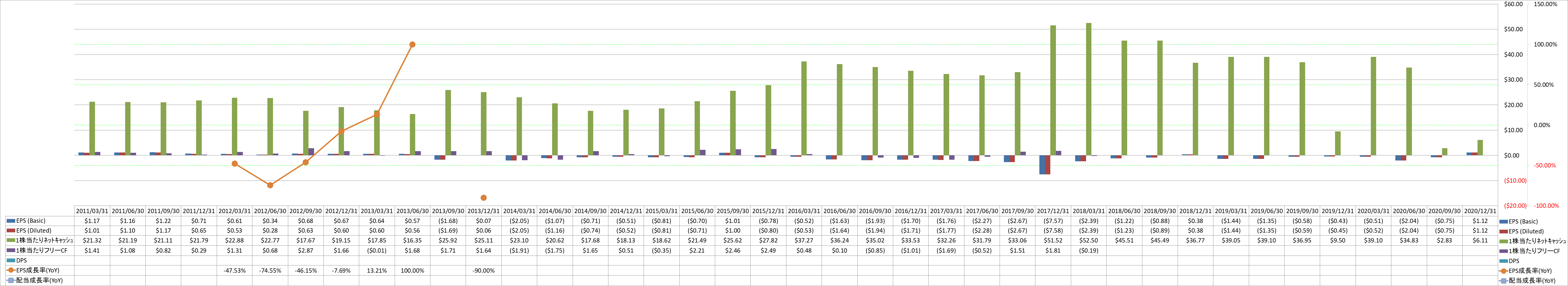 per-share-data-2