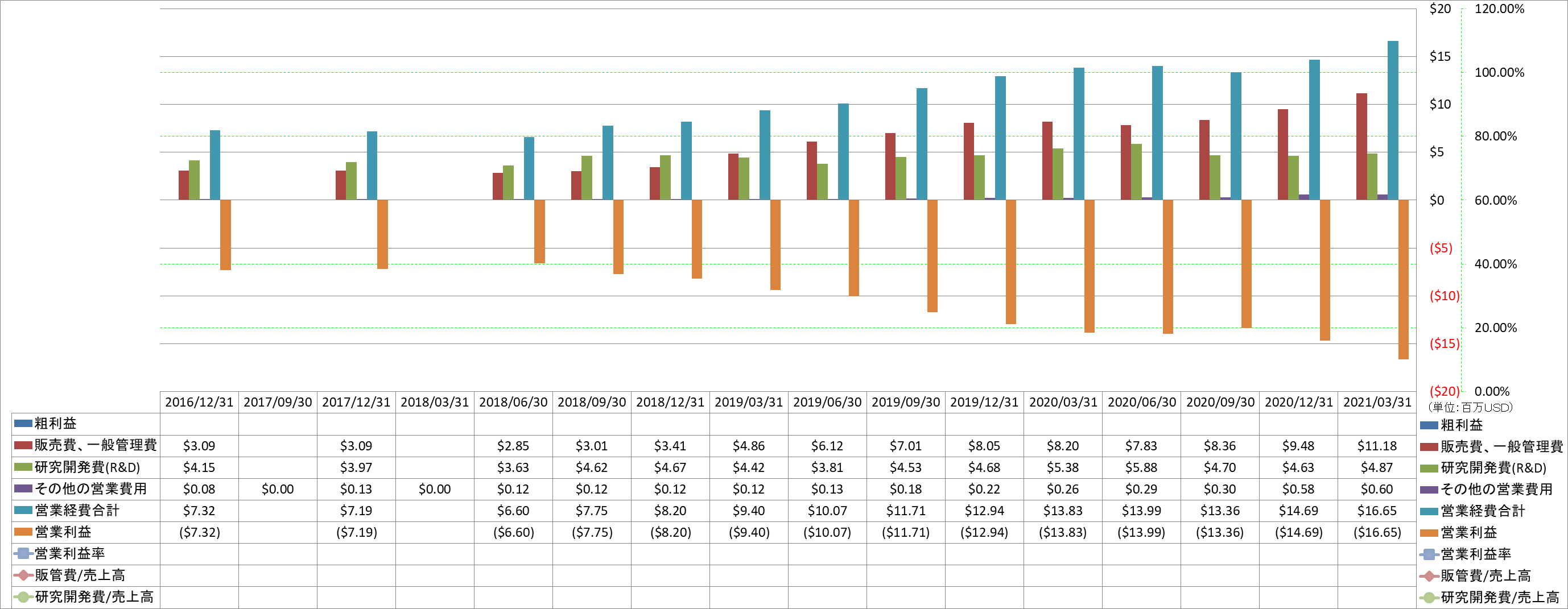 operating-income