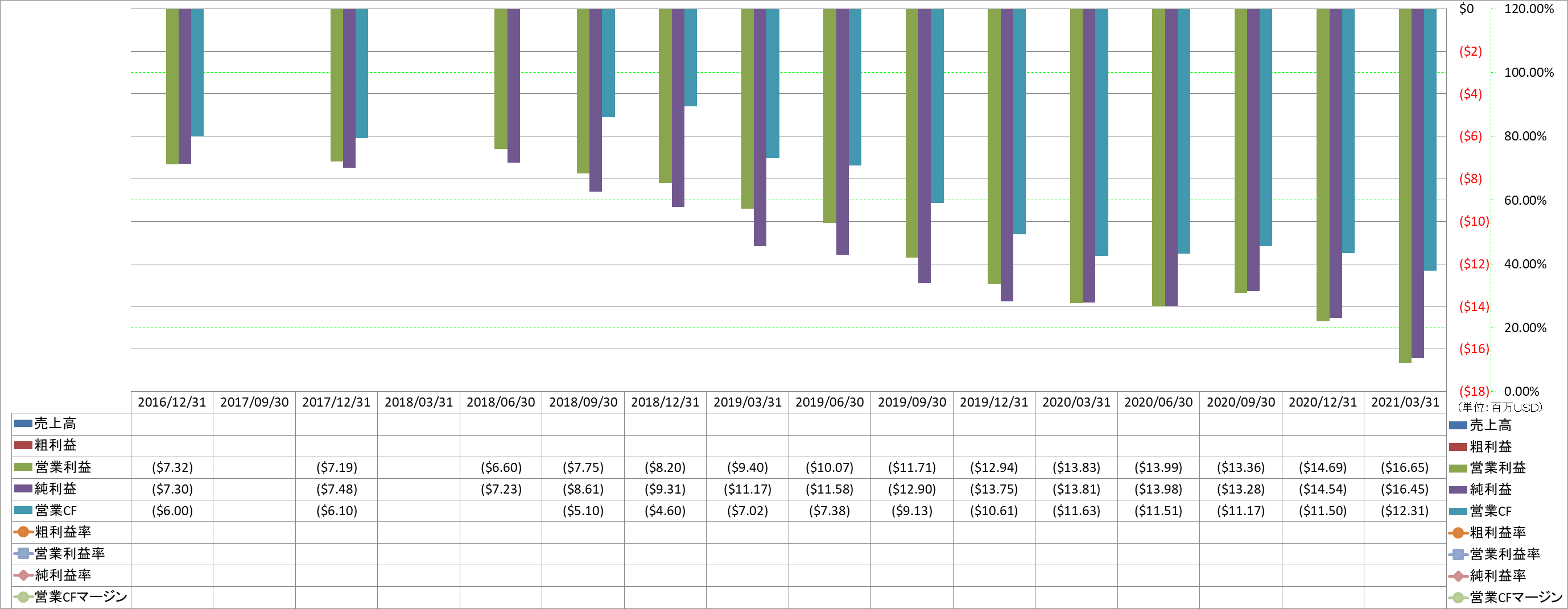 Profitability-1