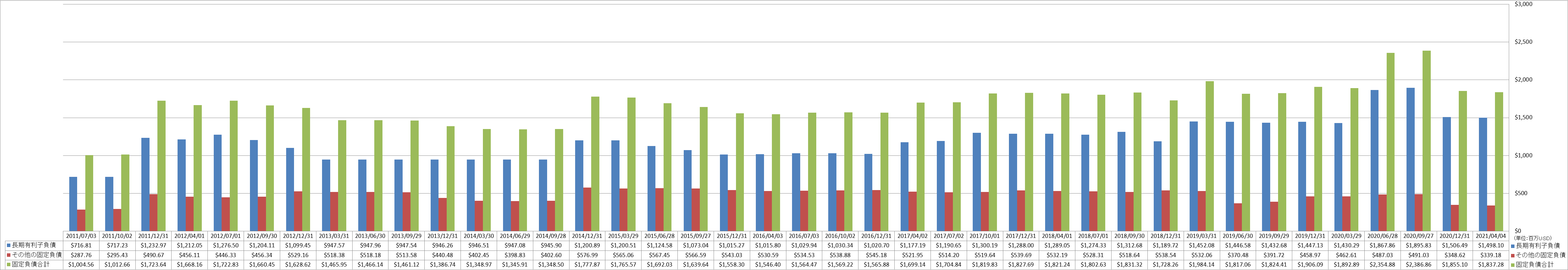 long-term-liabilities