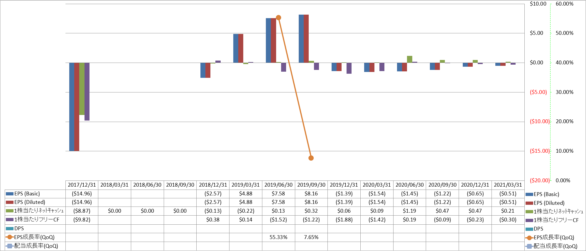 per-share-data-2