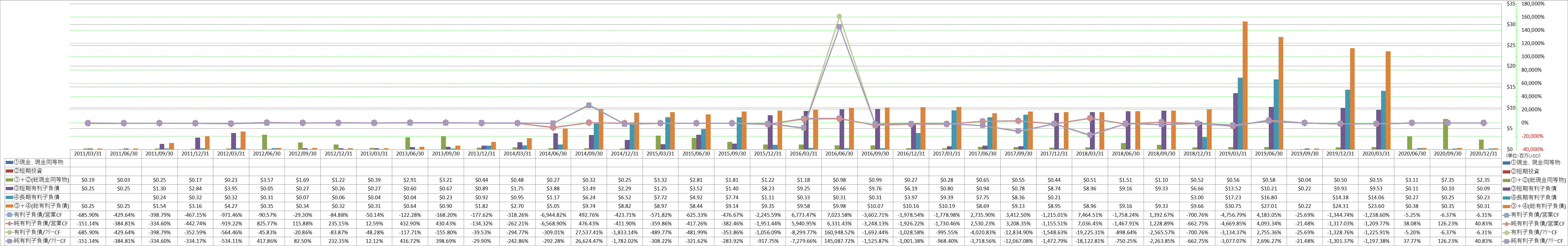 financial-soundness-4