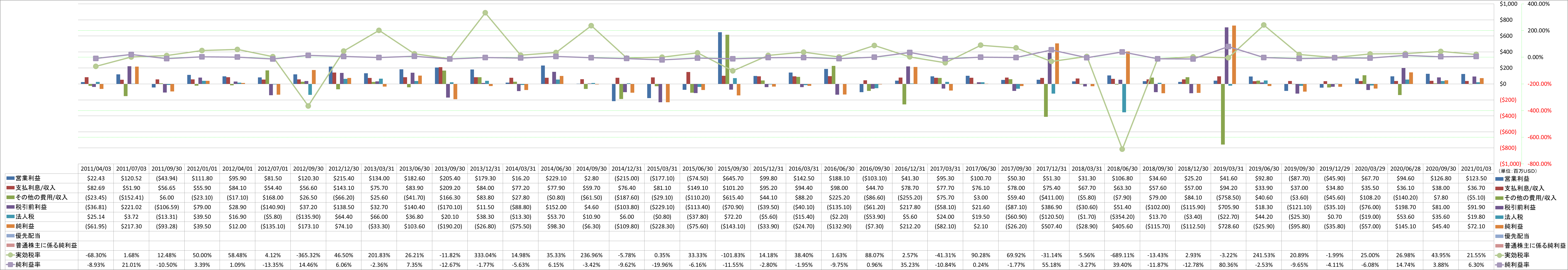 net-income