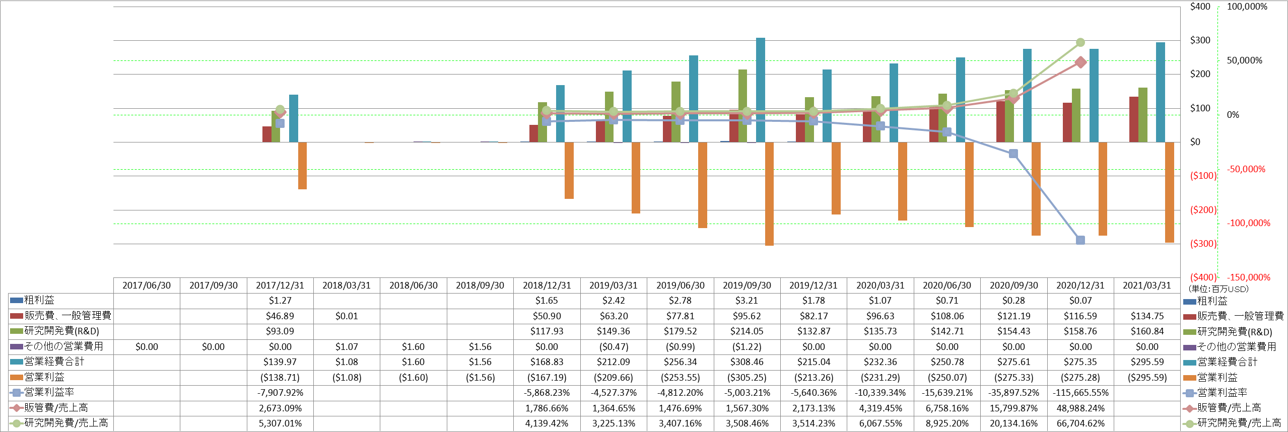 operating-income