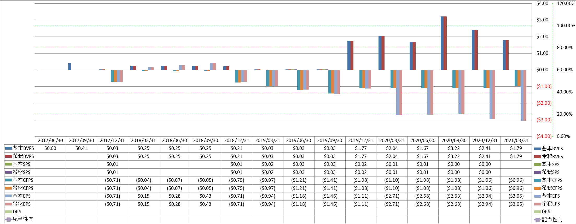 per-share-data-1