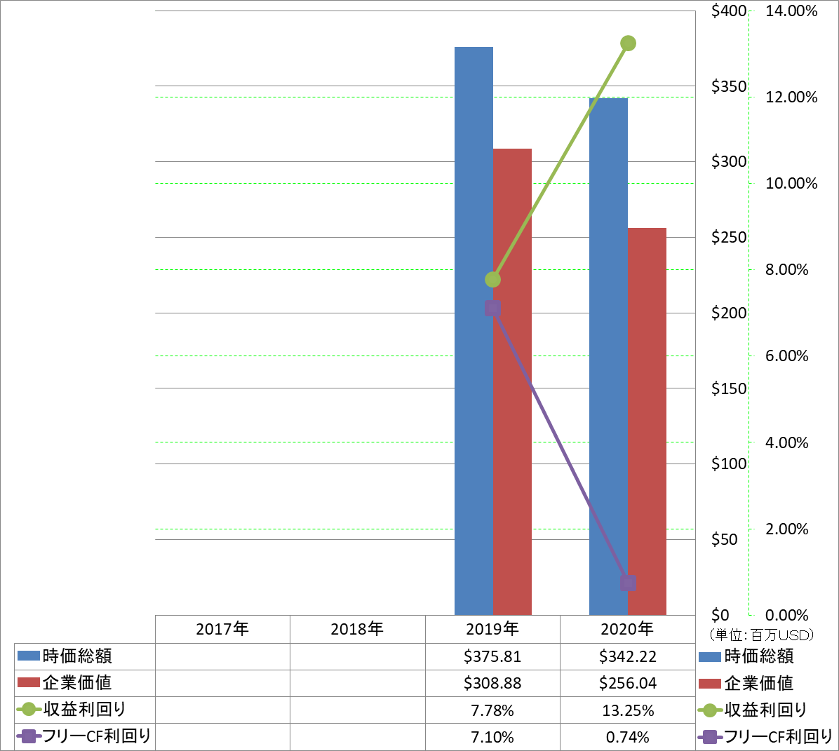 market-capitalization