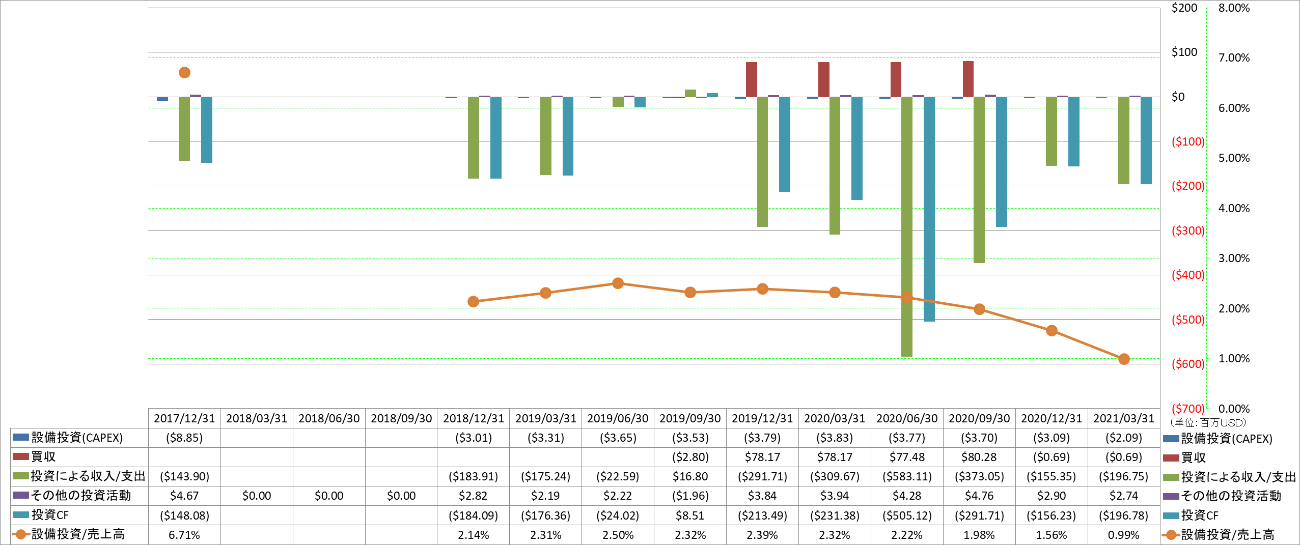 investing-cash-flow