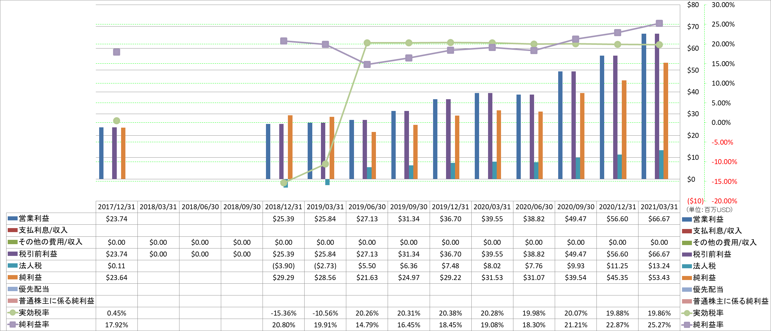 net-income