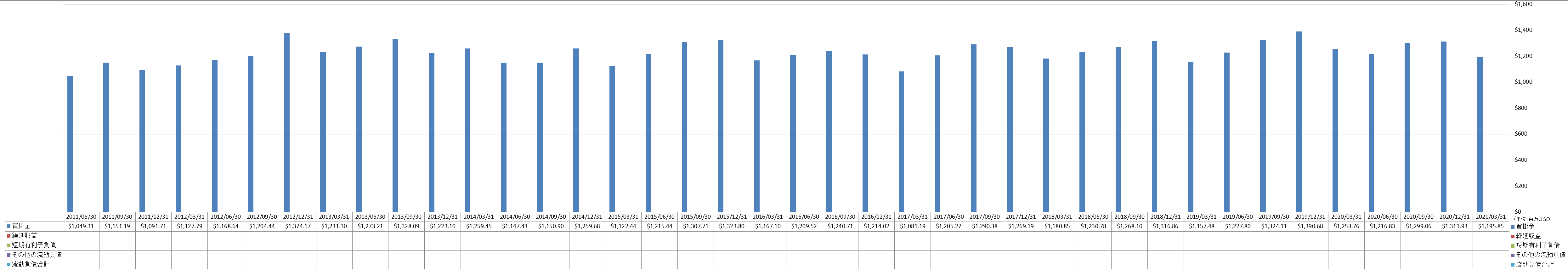 current-liabilities