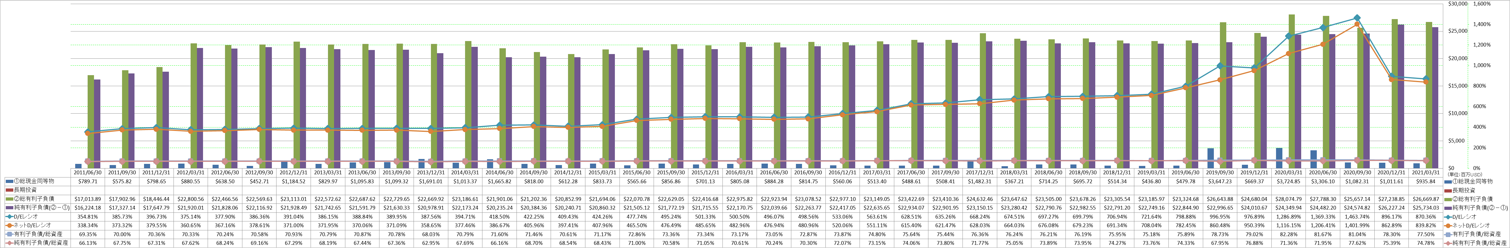 financial-soundness-3