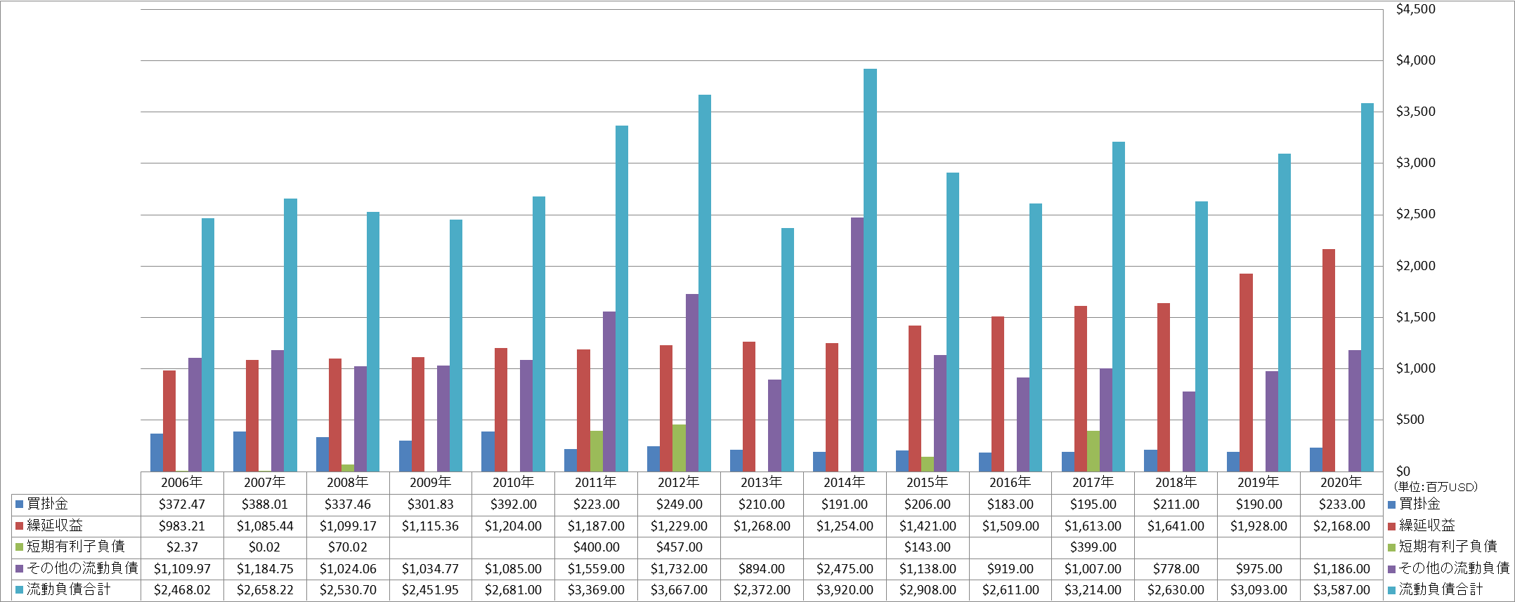 current-liabilities