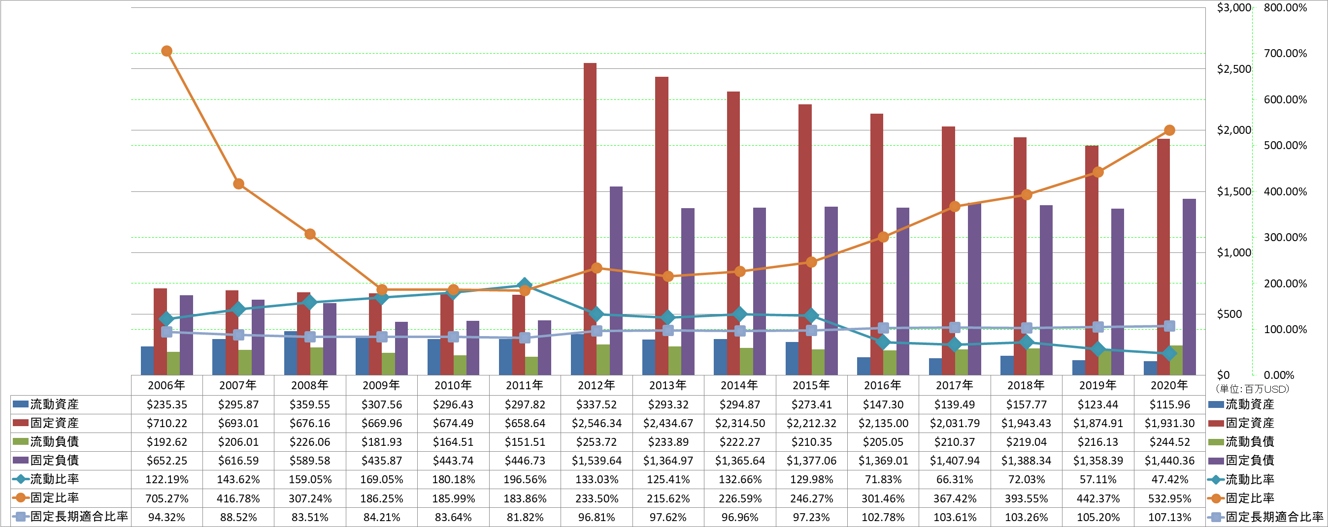 financial-soundness-2