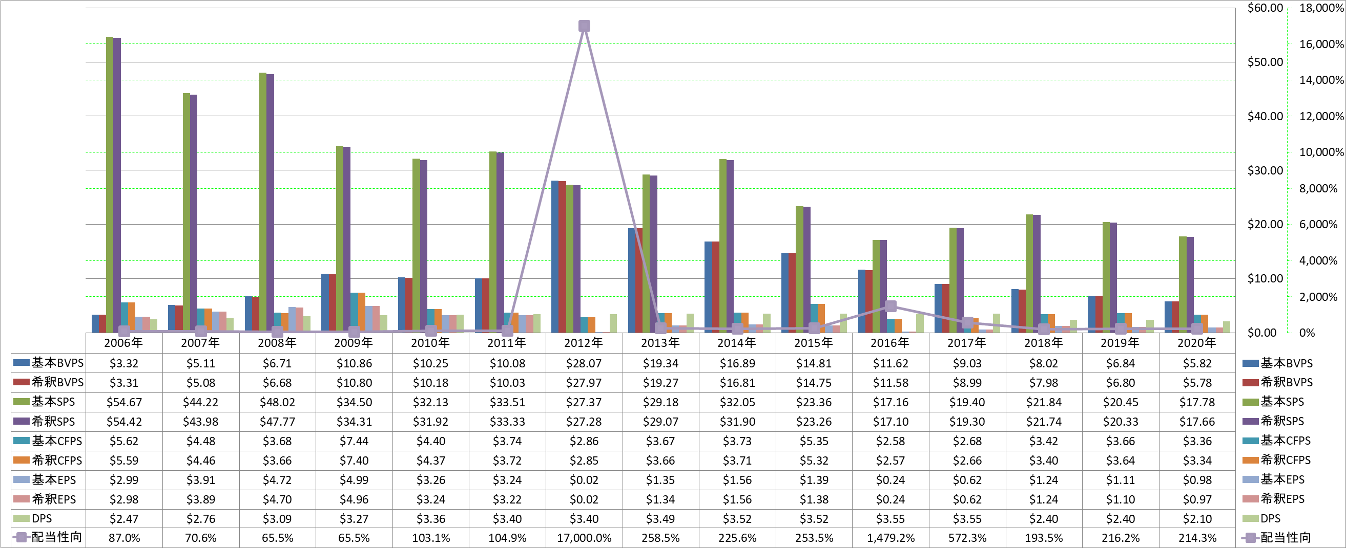 per-share-data-1