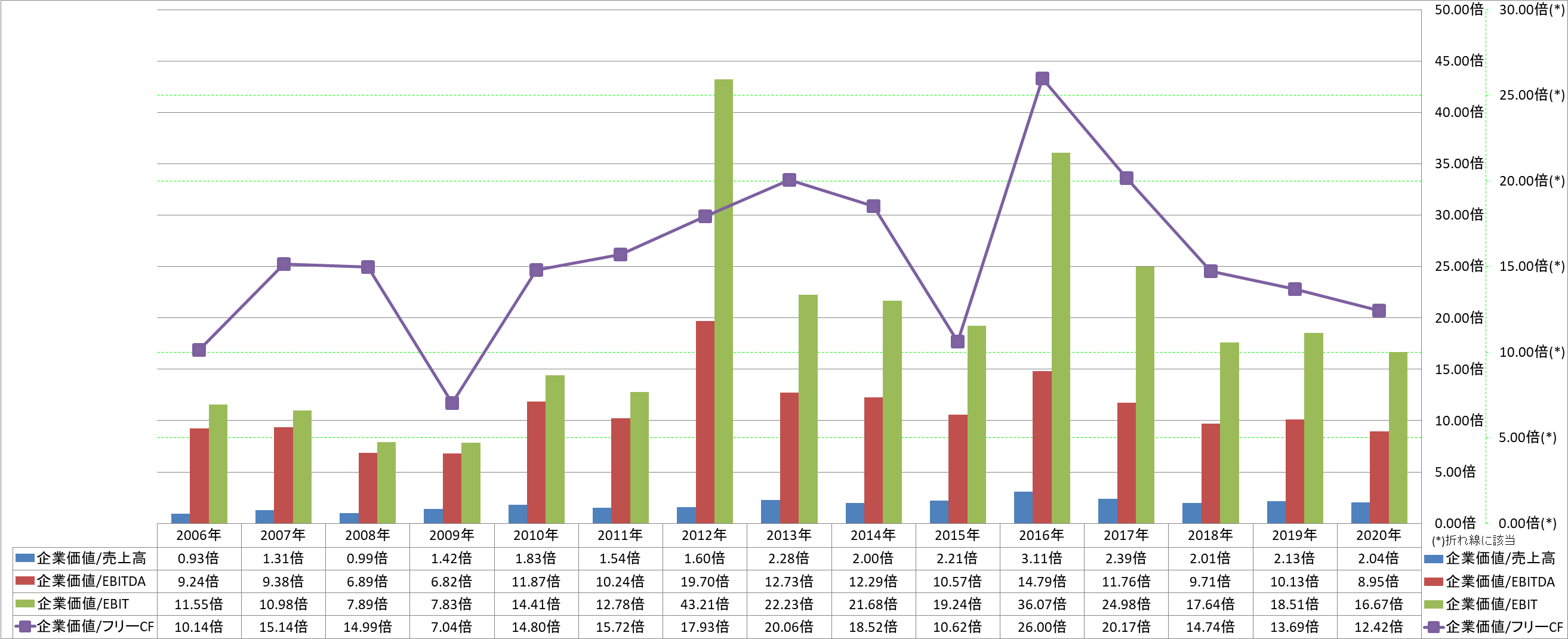 per-share-data-4