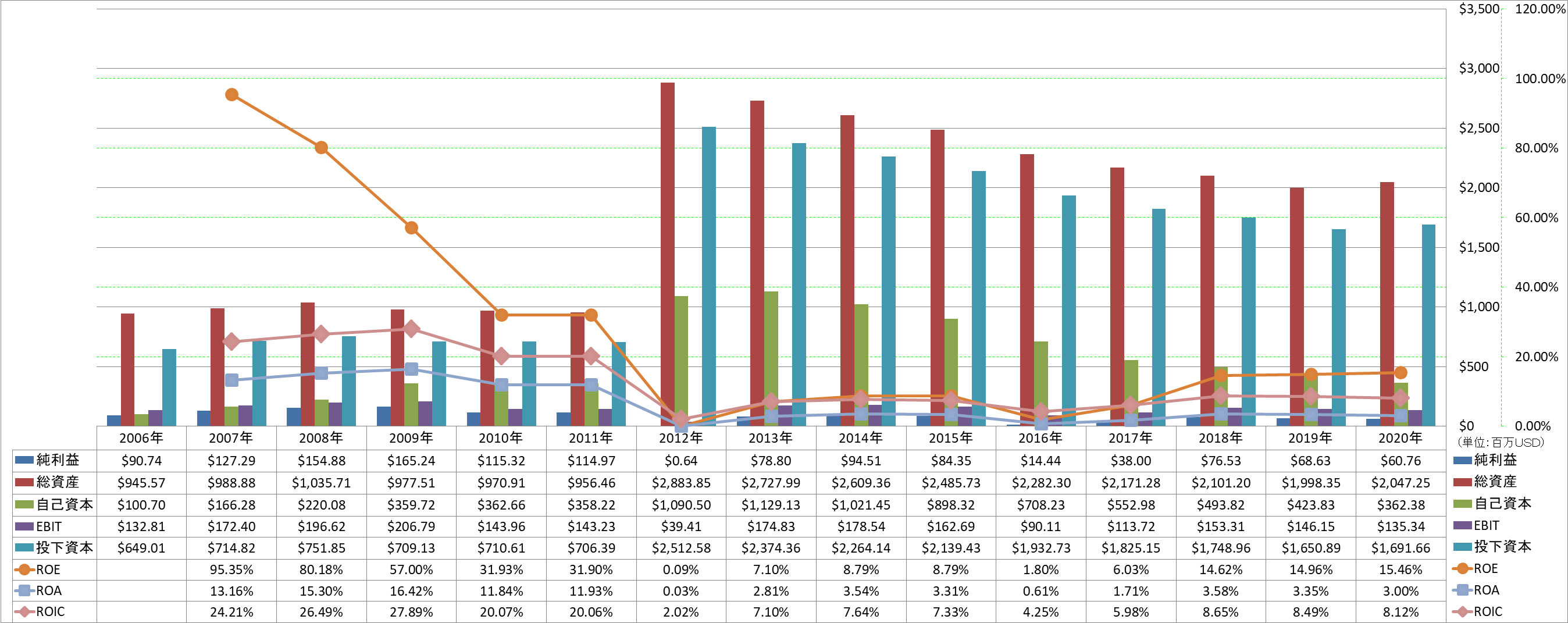 profitability-2